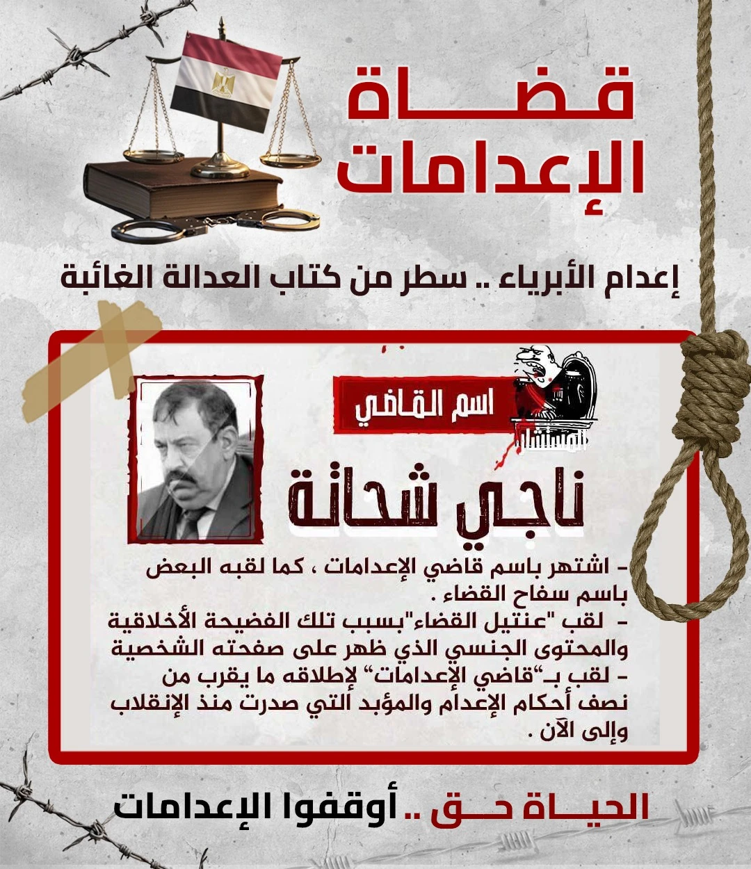 حملة حقوقية بمناسبة اليوم العالمي لمناهضة عقوبة الإعدام 