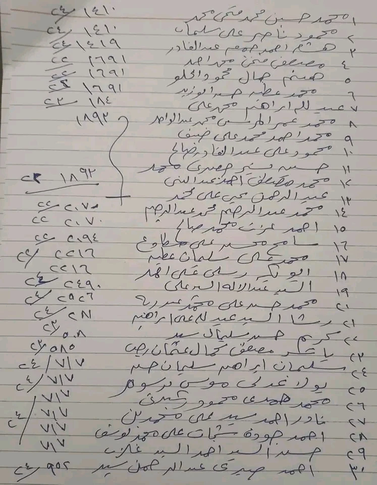 قررت نيابة أمن الدولة إخلاء سبيل بعض المتهمين علي ذمة بعض القضايا 