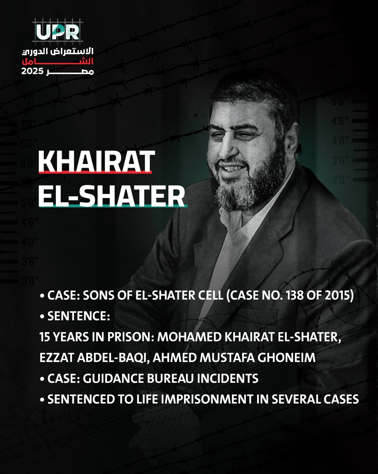 Apolitical reprisal by the Egyptian regime against Engineer Khairat Al-Shater